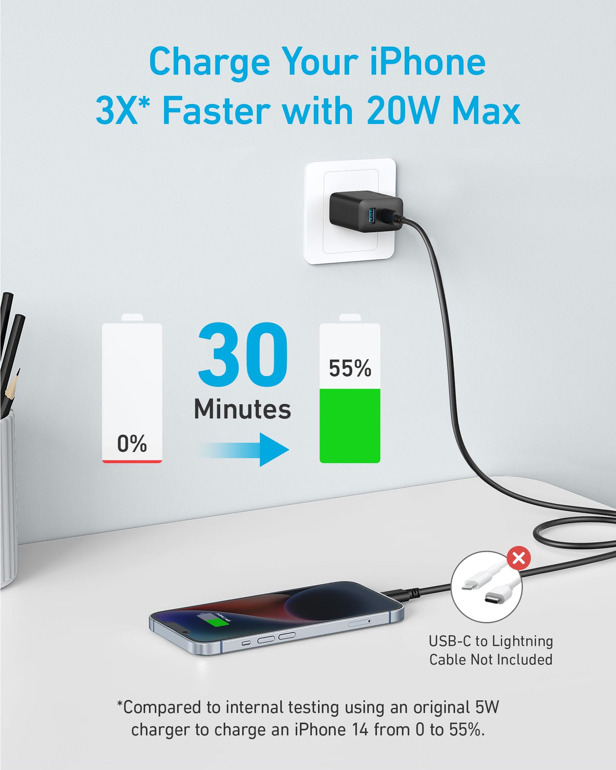 Refurbished 20W Fast Wall Charger (2-Pack) E7