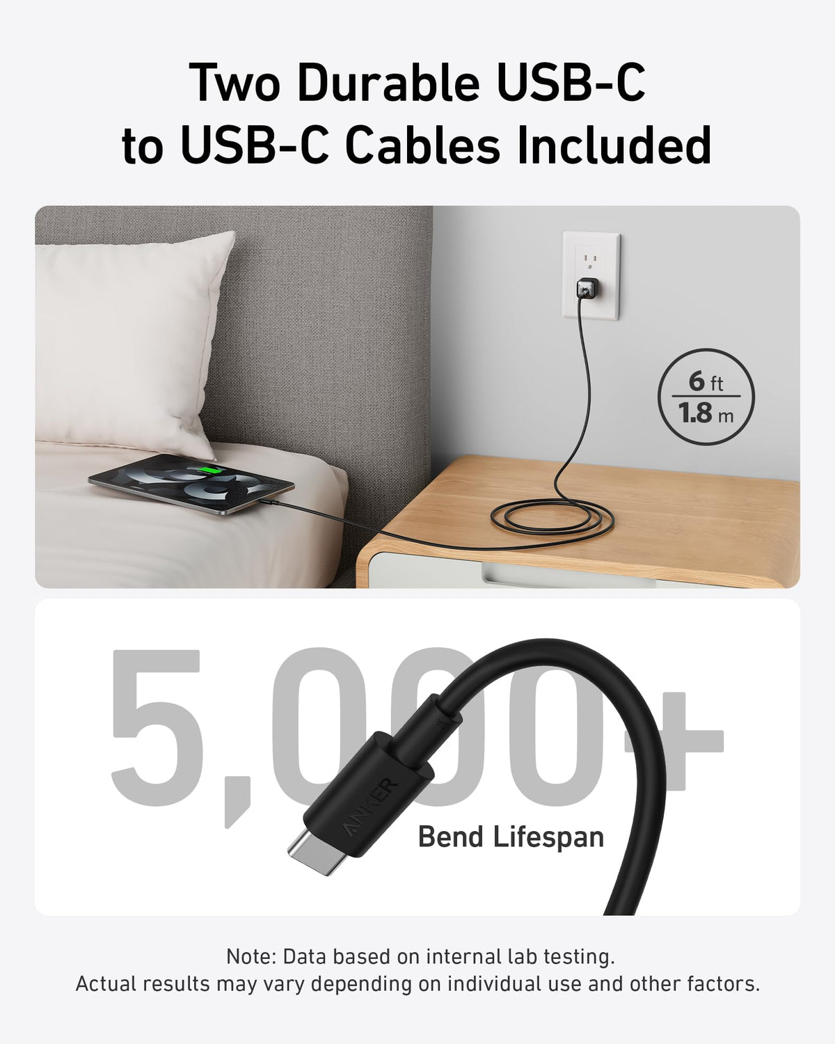 511 Charger (Nano Pro) with 6 ft USB-C Cable(2-Pack) H4