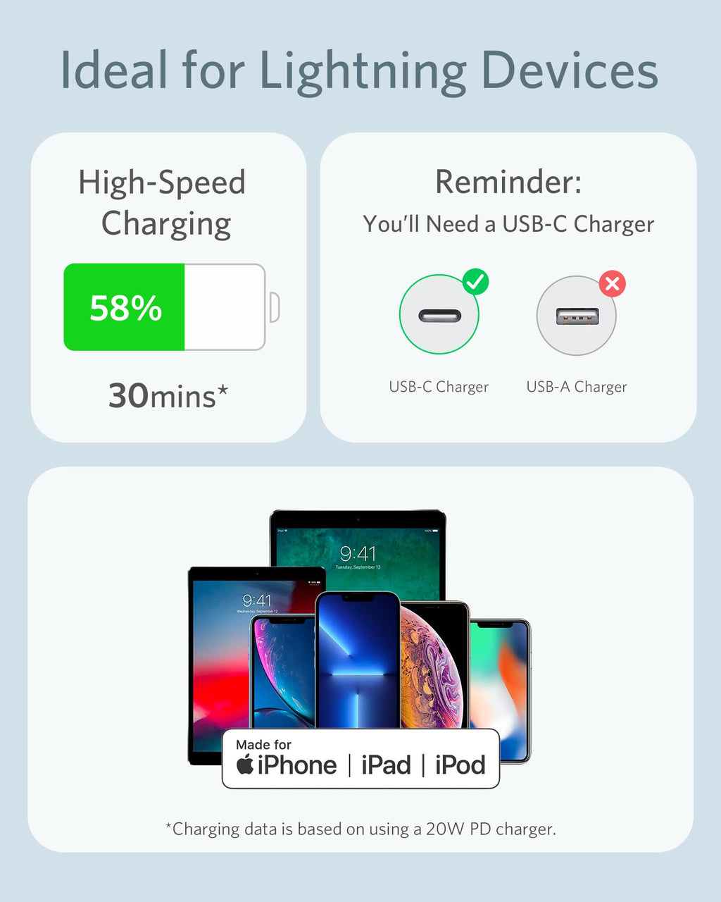 Refurbished 641 USB-C to Lightning Cable (Flow, Silicone) A2