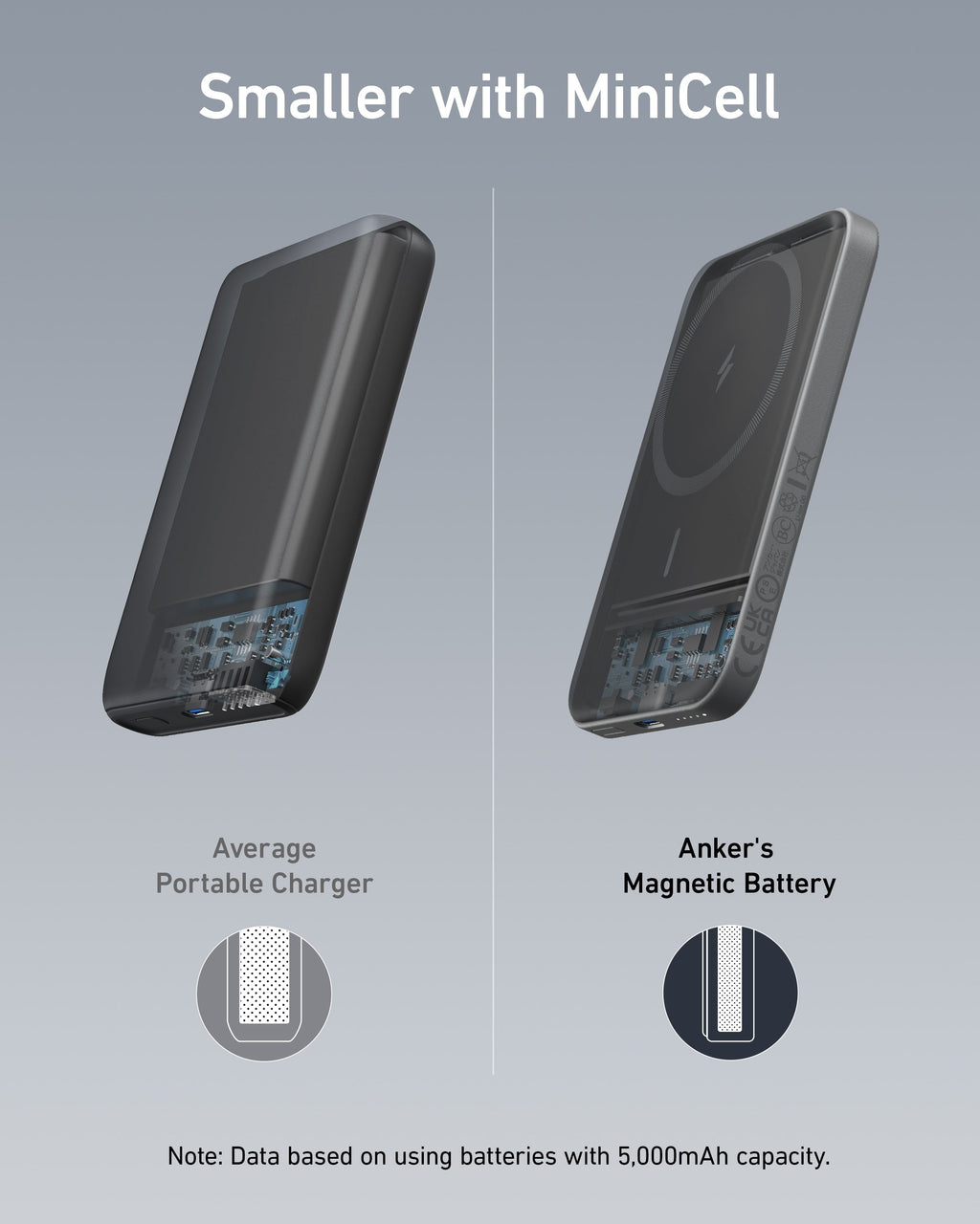 621 Magnetic Battery (MagGo) W7