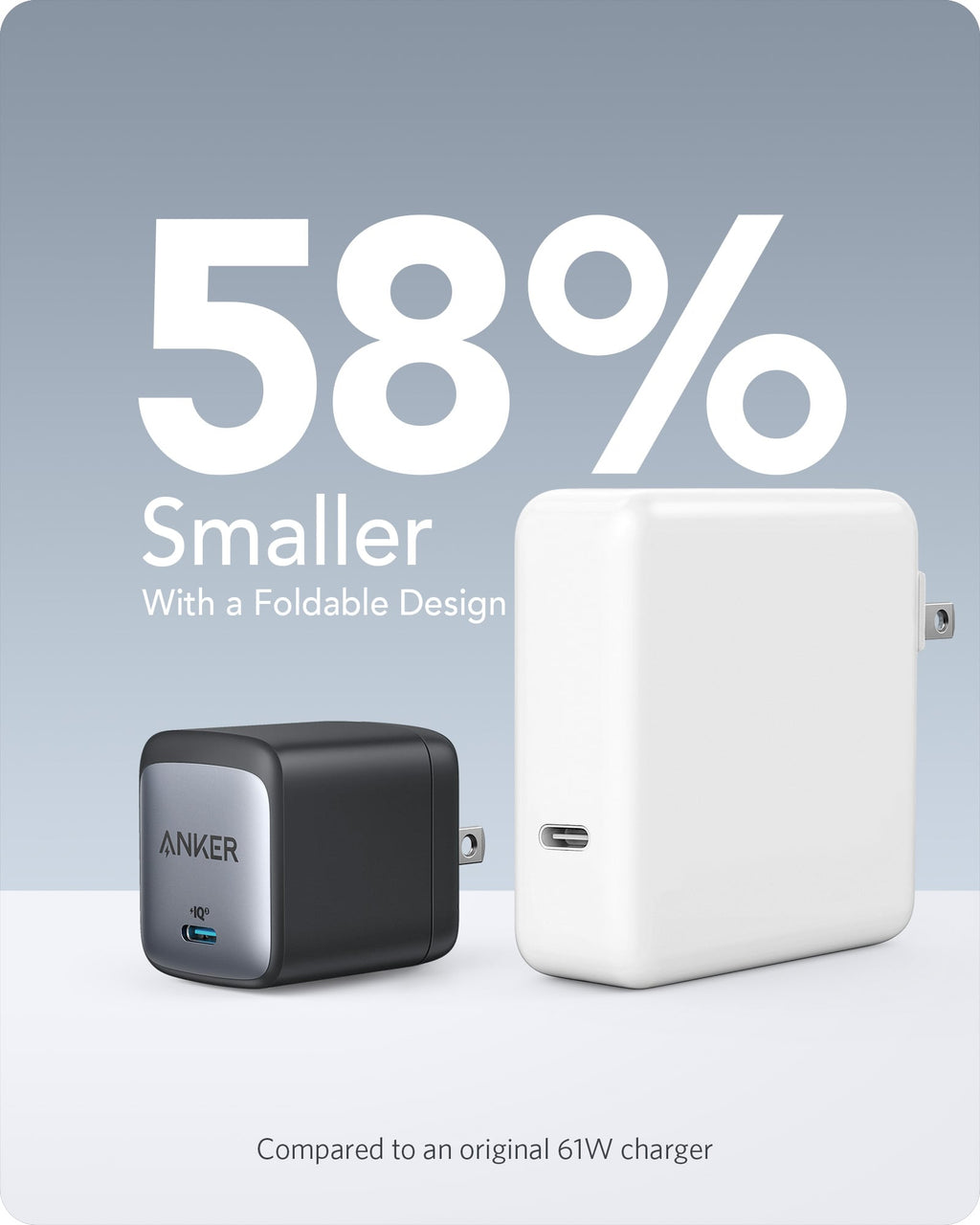 715 Charger (Nano II 65W) (2-Pack) O6