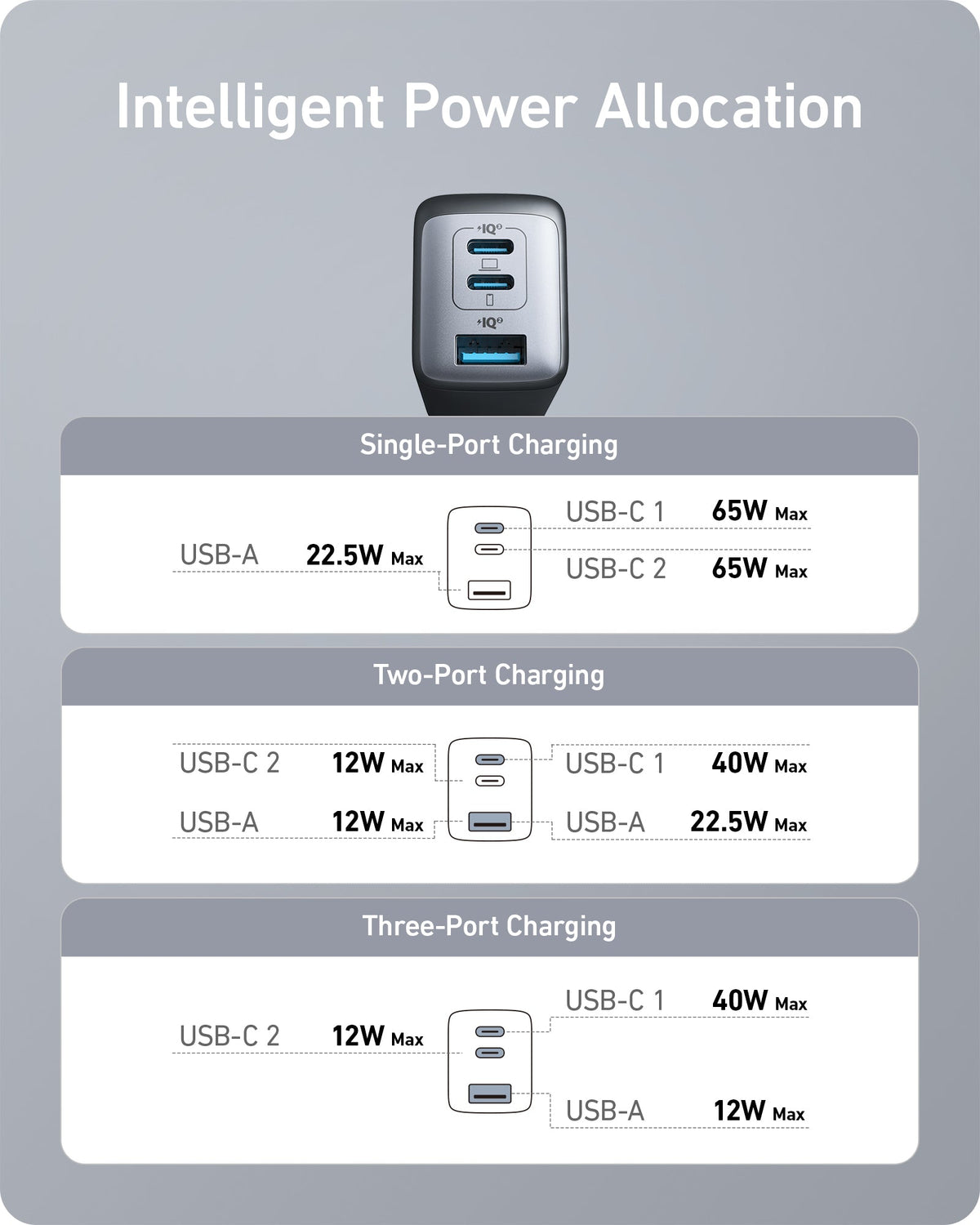 735 Charger (Nano II 65W) (2-Pack) M6
