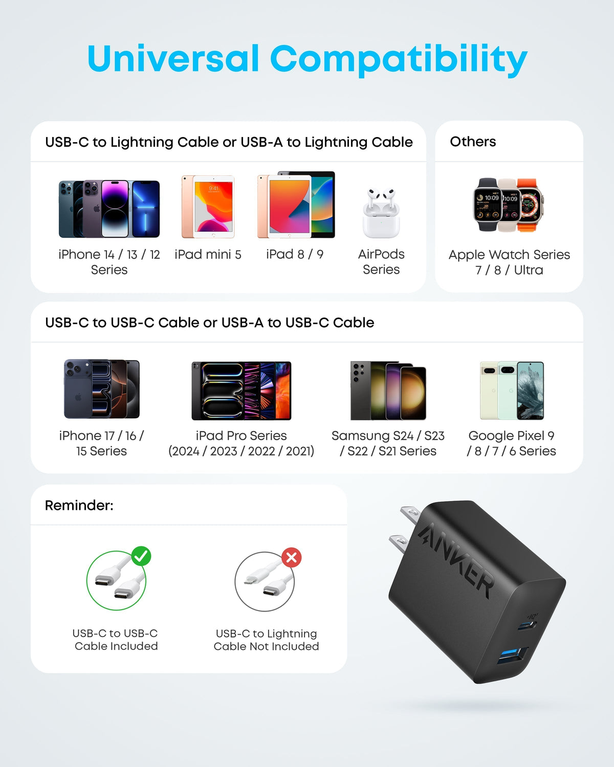 Refurbished 20W Fast Wall Charger (2-Pack) E7
