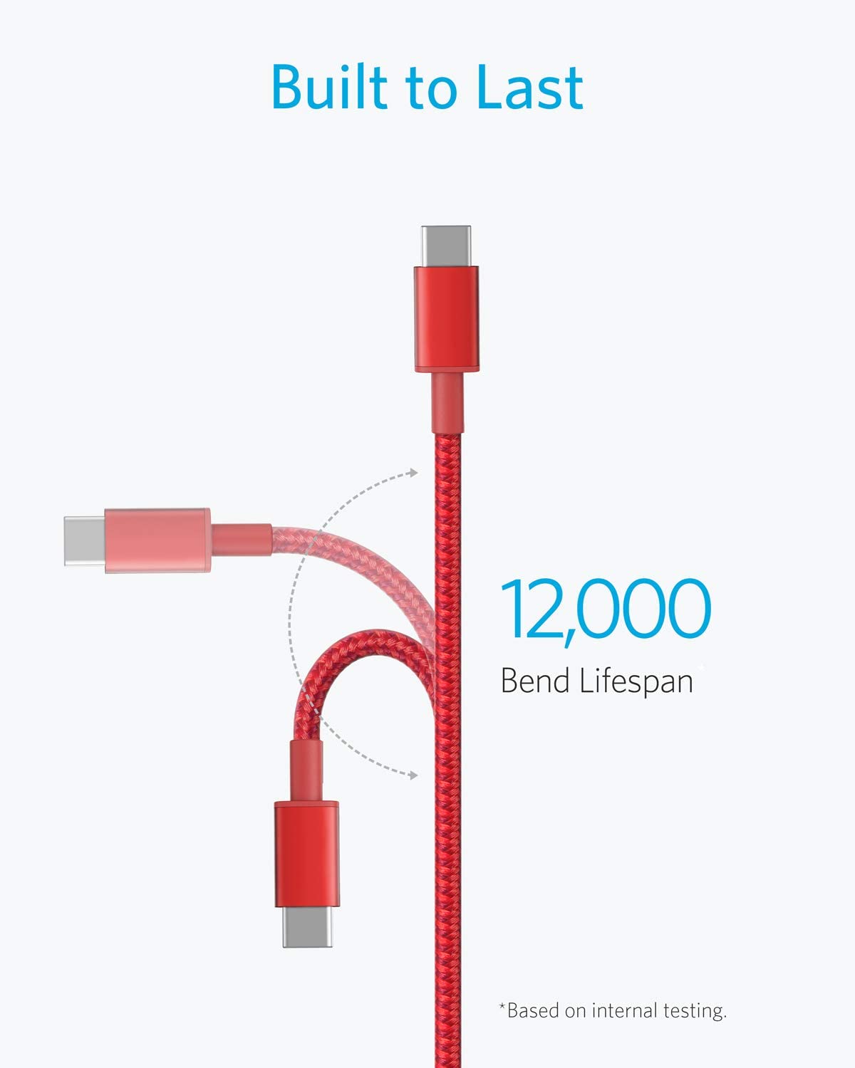 4-Pack New Nylon USB C to USB C Cable (3.3 ft 60W) M2